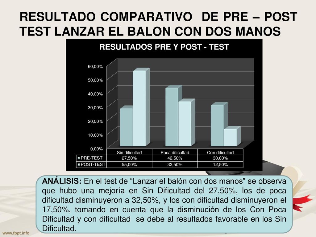 RESULTADO COMPARATIVO DE PRE – POST TEST LANZAR EL BALON CON DOS MANOS