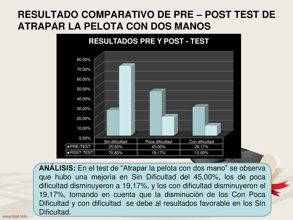 RESULTADO COMPARATIVO DE PRE – POST TEST DE ATRAPAR LA PELOTA CON DOS MANOS
