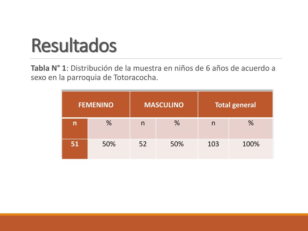 Resultados Tabla N° 1: Distribución de la muestra en niños de 6 años de acuerdo a sexo en la parroquia de Totoracocha.