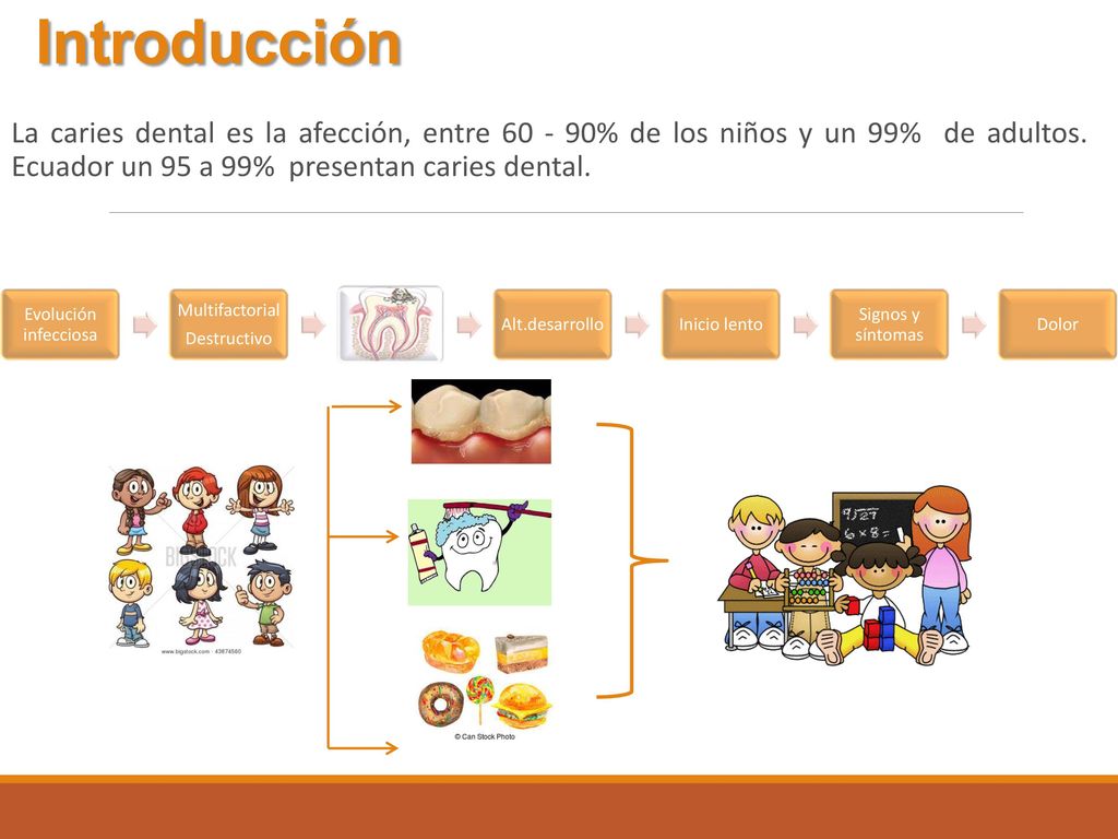 Evolución infecciosa Multifactorial. Destructivo. Alt.desarrollo. Inicio lento. Signos y síntomas.