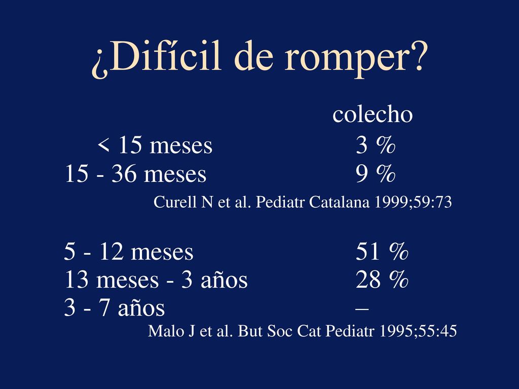 ¿Difícil de romper colecho < 15 meses 3 % meses 9 % Curell N et al. Pediatr Catalana 1999;59:73.