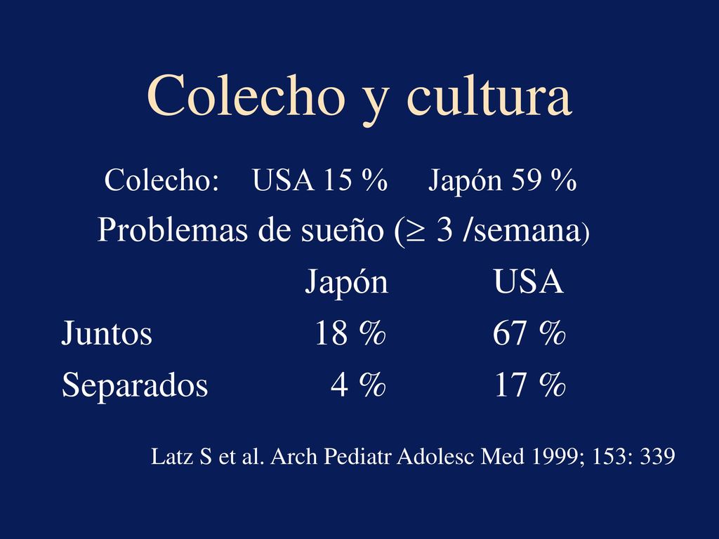 Colecho y cultura Problemas de sueño (³ 3 /semana) Juntos 18 % 67 %