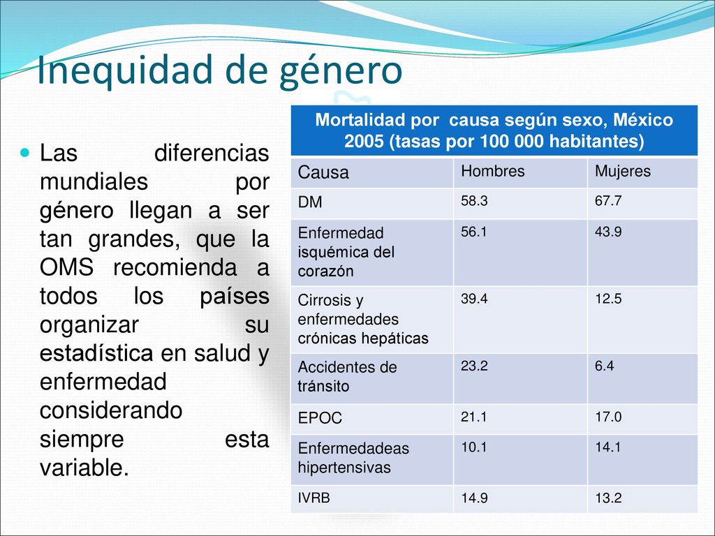 Inequidad de género Mortalidad por causa según sexo, México 2005 (tasas por habitantes) Causa.