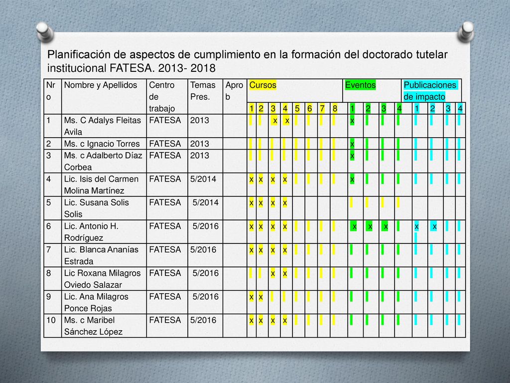 Planificación de aspectos de cumplimiento en la formación del doctorado tutelar institucional FATESA