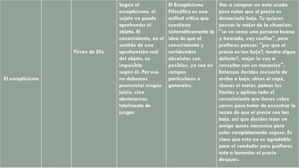 El escepticismo Pirrón de Elis. Según el escepticismo, el sujeto no puede.