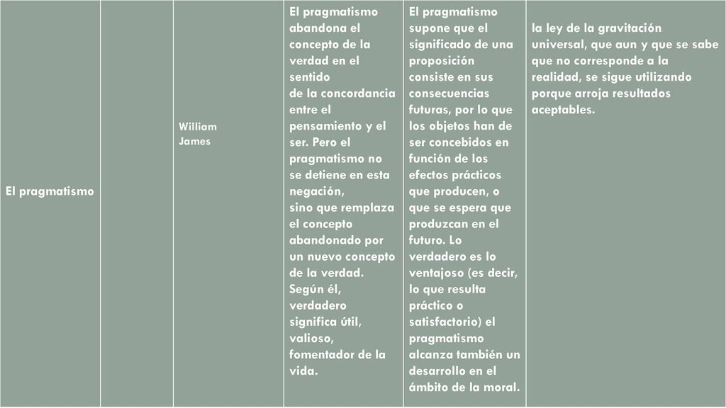 El pragmatismo abandona el concepto de la verdad en el sentido