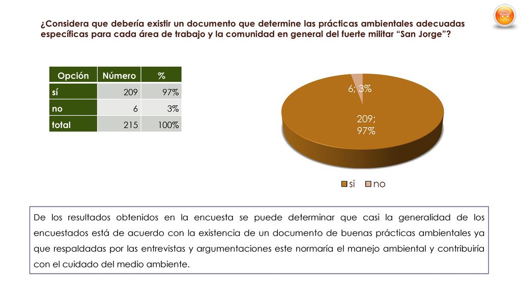 ¿Considera que debería existir un documento que determine las prácticas ambientales adecuadas específicas para cada área de trabajo y la comunidad en general del fuerte militar San Jorge