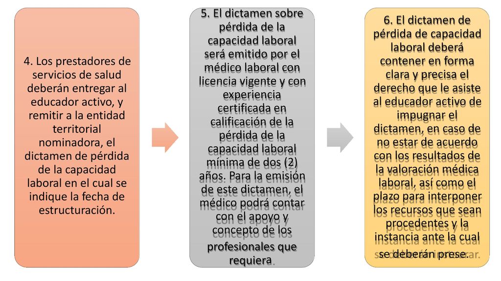 5. El dictamen sobre pérdida de la capacidad laboral