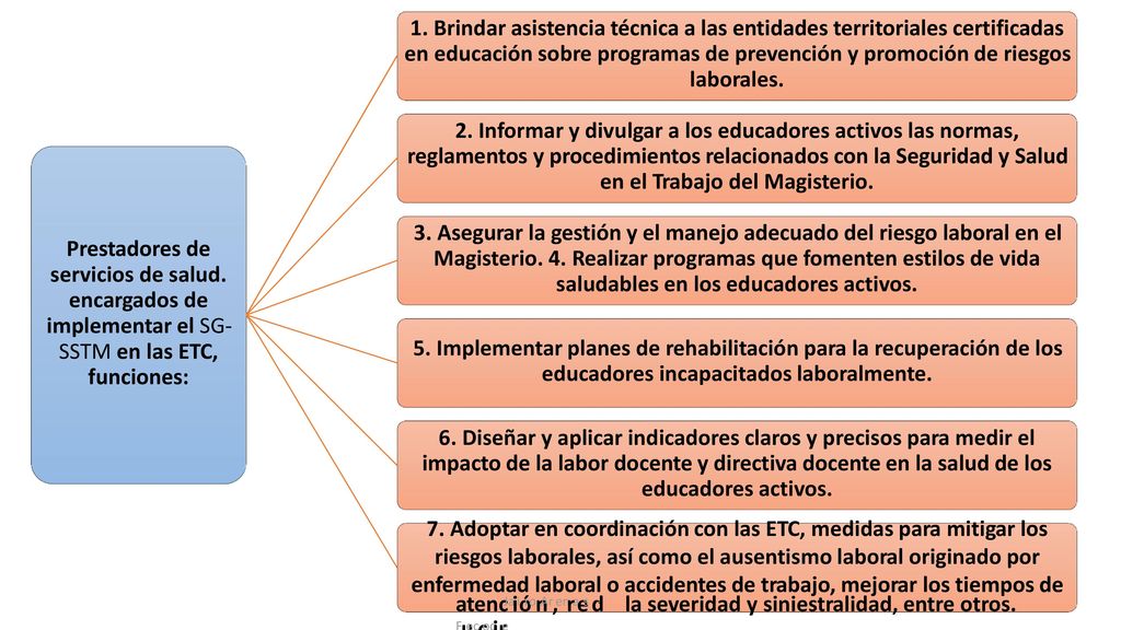 en educación sobre programas de prevención y promoción de riesgos