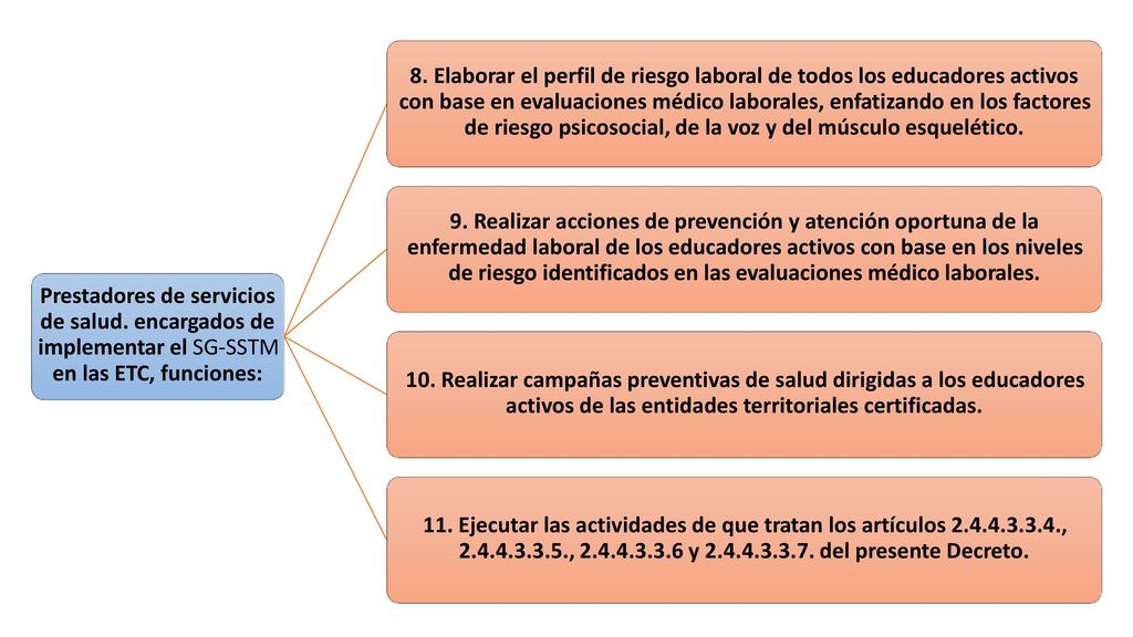 con base en evaluaciones médico laborales, enfatizando en los factores