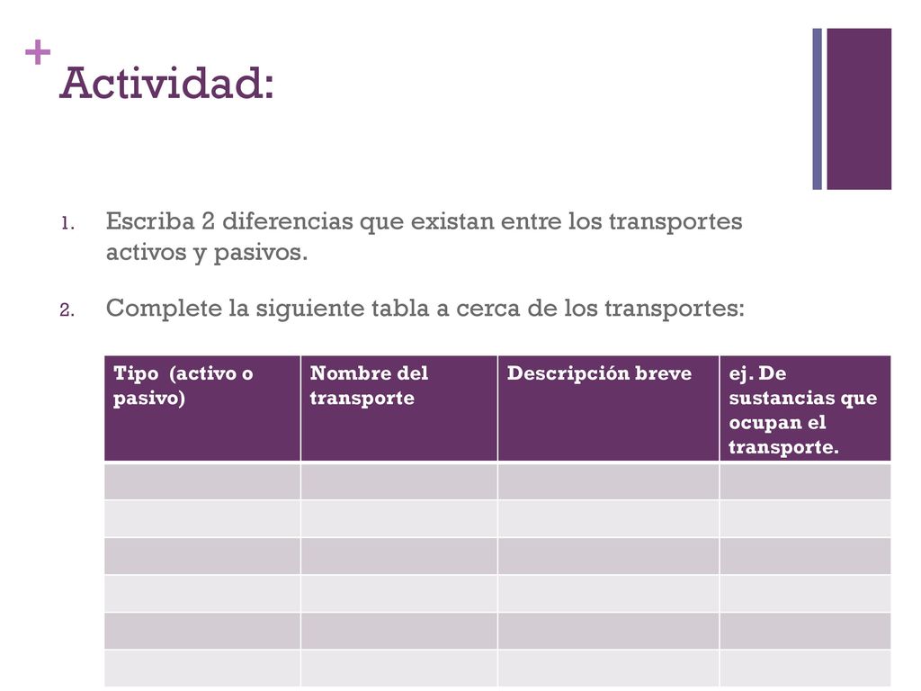 Actividad: Escriba 2 diferencias que existan entre los transportes activos y pasivos. Complete la siguiente tabla a cerca de los transportes: