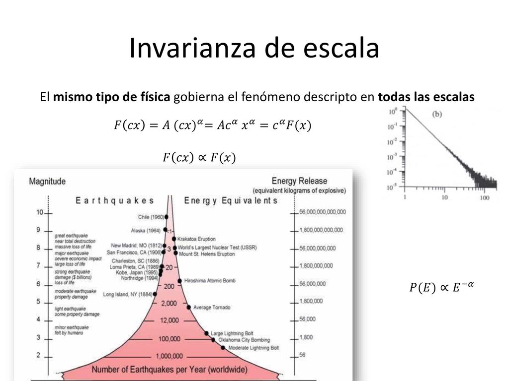 Invarianza de escala El mismo tipo de física gobierna el fenómeno descripto en todas las escalas. 𝐹 𝑐𝑥 =𝐴 (𝑐𝑥) 𝛼 =𝐴 𝑐 𝛼 𝑥 𝛼 = 𝑐 𝛼 𝐹(𝑥)