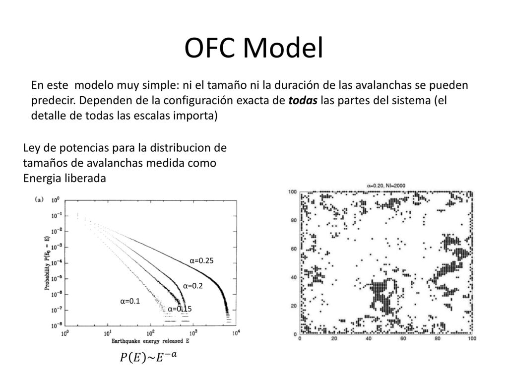 OFC Model – 2D Modelo de automata celular Considerar una grilla 2d