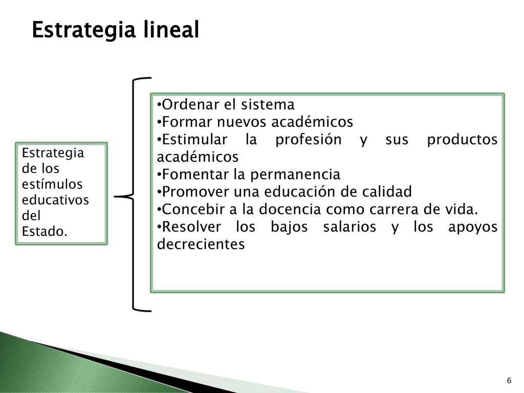 Estrategia lineal Ordenar el sistema Formar nuevos académicos