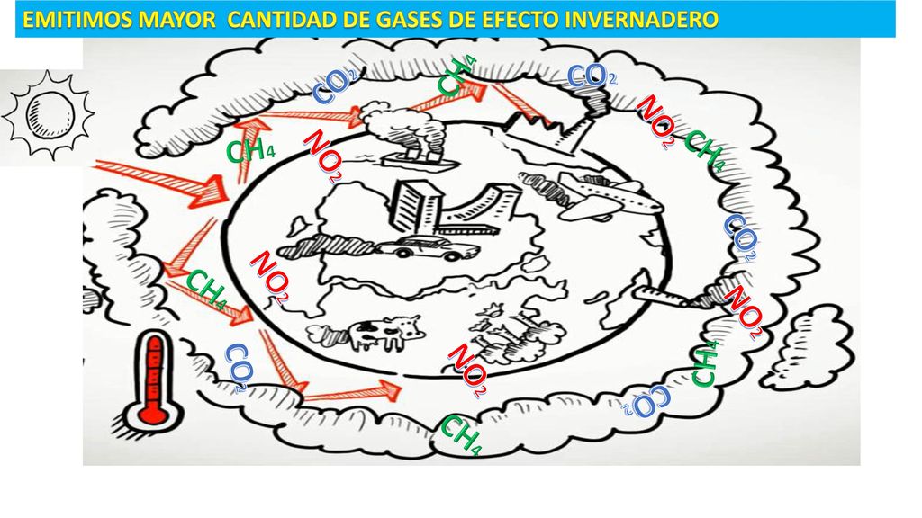 CH4 CO2 CO2 NO2 CH4 CH4 NO2 CO2 NO2 CH4 NO2 CO2 CH4 NO2 CO2 CH4