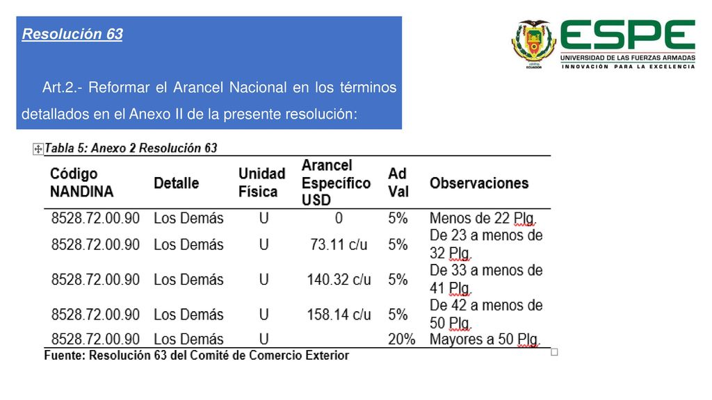 Resolución 63 Art.2.- Reformar el Arancel Nacional en los términos detallados en el Anexo II de la presente resolución: