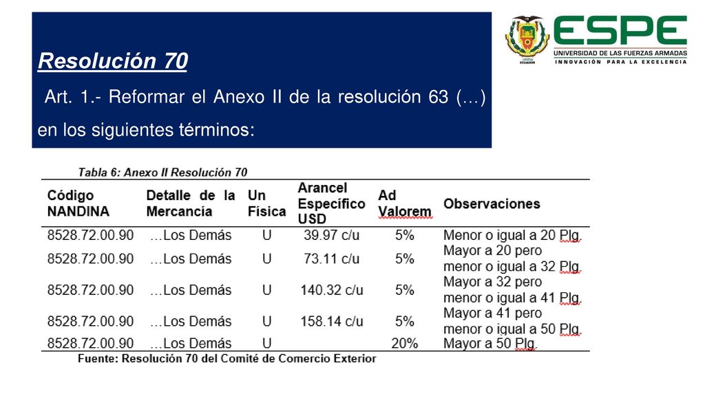 Resolución 70 Art. 1.- Reformar el Anexo II de la resolución 63 (…) en los siguientes términos: