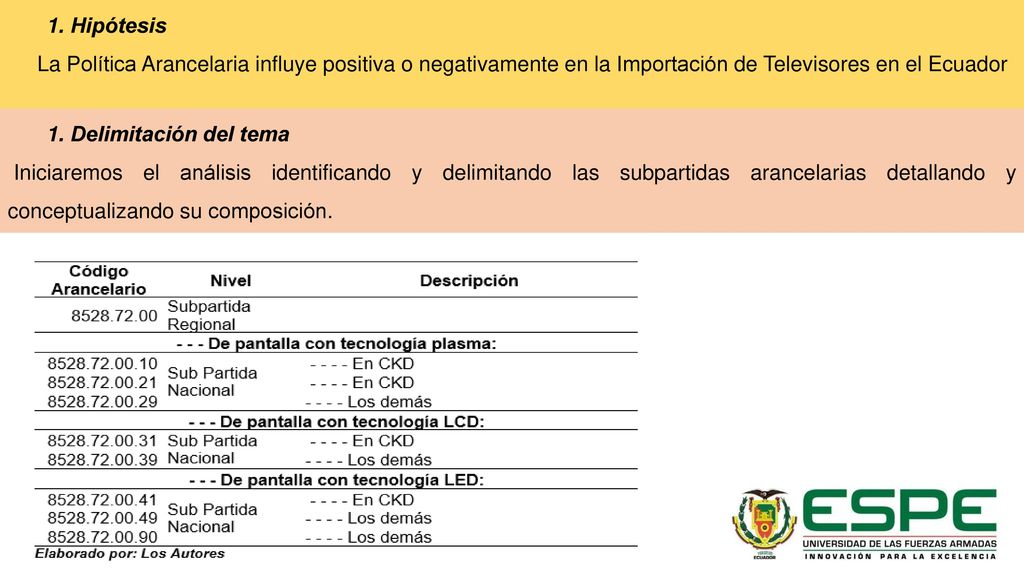 Hipótesis La Política Arancelaria influye positiva o negativamente en la Importación de Televisores en el Ecuador.