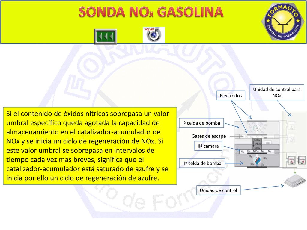 SONDA NOX GASOLINA GASOLINA 5. Unidad de control para. NOx. Electrodos.