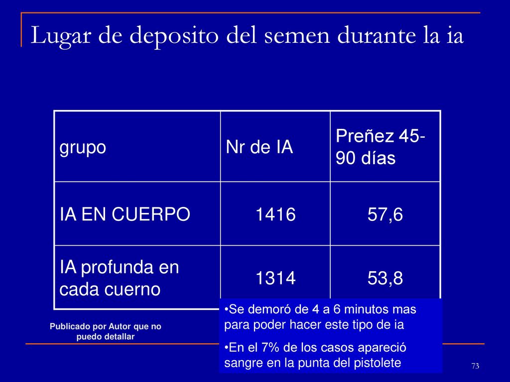 TC IATF de acuerdo a la conservación de semen : semen refrigerado vs semen congelados (concentración 30.0 mill/ml)