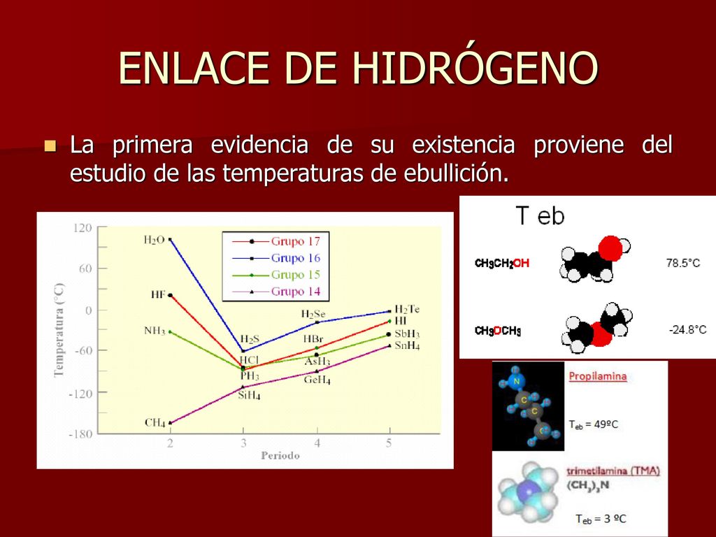 ENLACE DE HIDRÓGENO La primera evidencia de su existencia proviene del estudio de las temperaturas de ebullición.