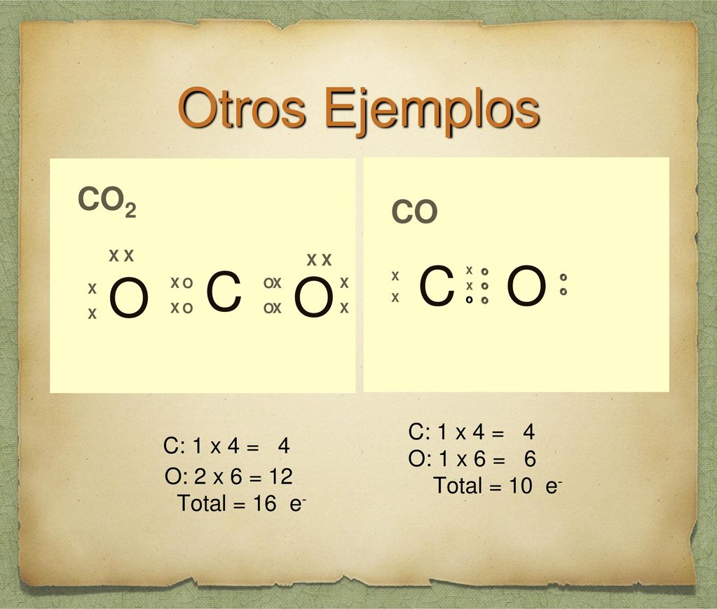 C O C O O Otros Ejemplos C: 1 x 4 = 4 CO2 CO C: 1 x 4 = 4 O: 1 x 6 = 6