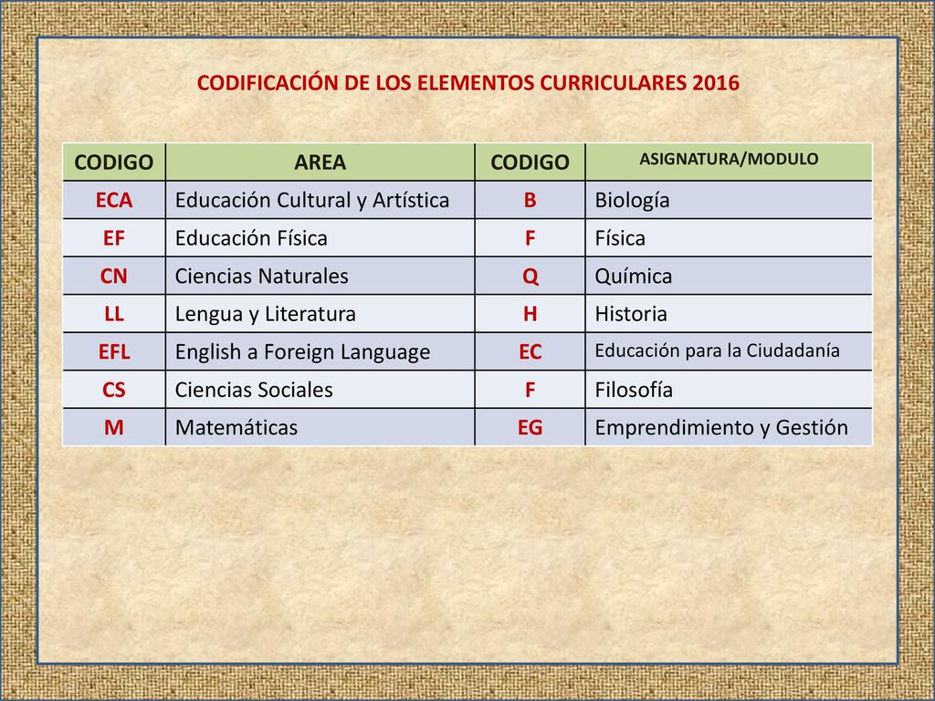 CODIGO AREA ECA B EF F CN Q LL H EFL EC CS M EG