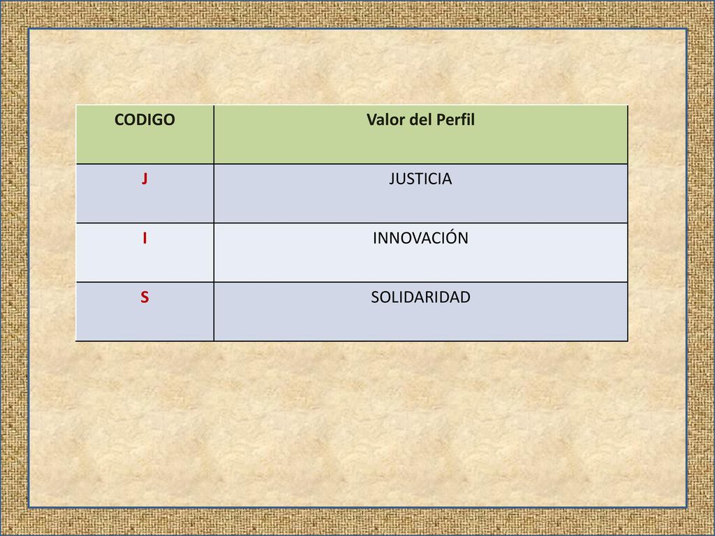 CODIGO Valor del Perfil J JUSTICIA I INNOVACIÓN S SOLIDARIDAD