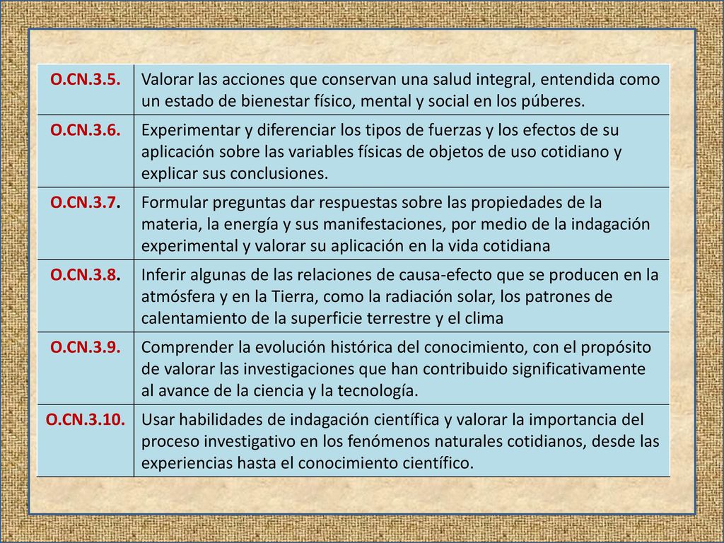 O.CN.3.5. Valorar las acciones que conservan una salud integral, entendida como un estado de bienestar físico, mental y social en los púberes.