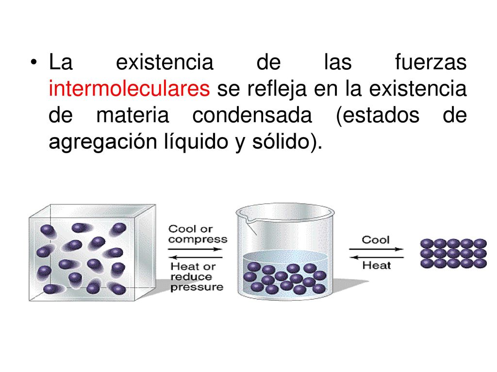 La existencia de las fuerzas intermoleculares se refleja en la existencia de materia condensada (estados de agregación líquido y sólido).