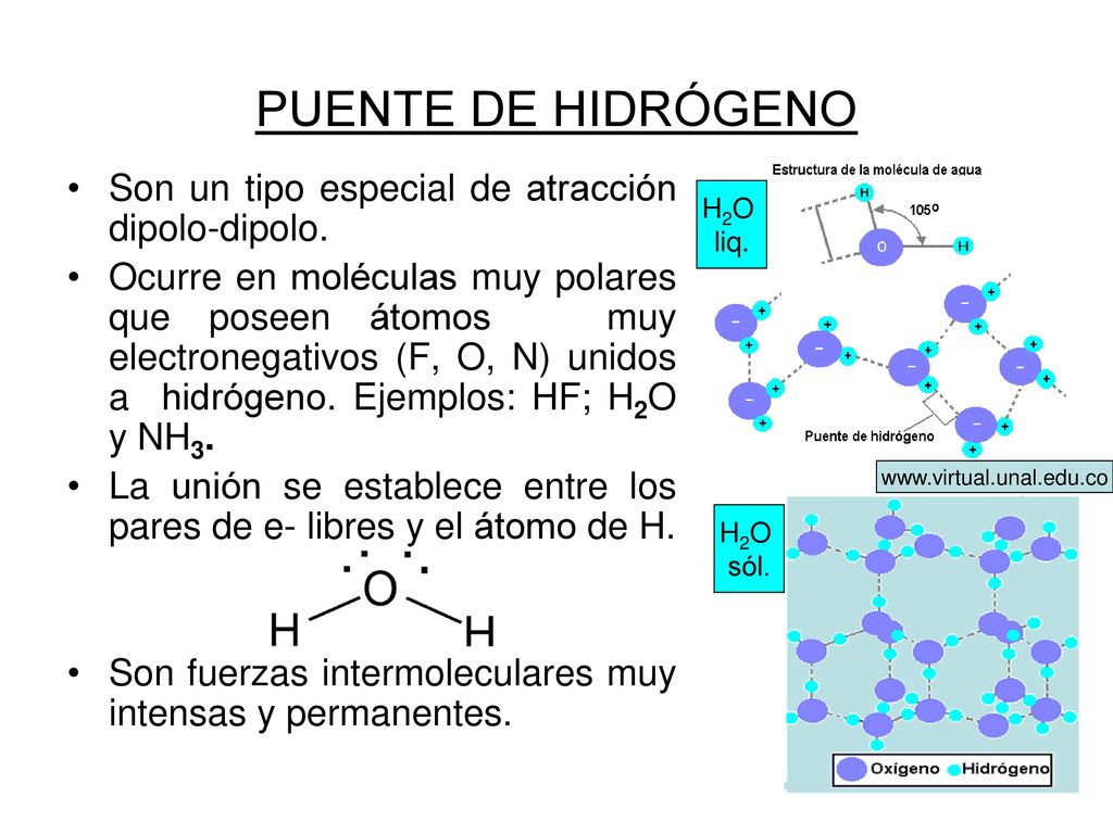 PUENTE DE HIDRÓGENO Son un tipo especial de atracción dipolo-dipolo.