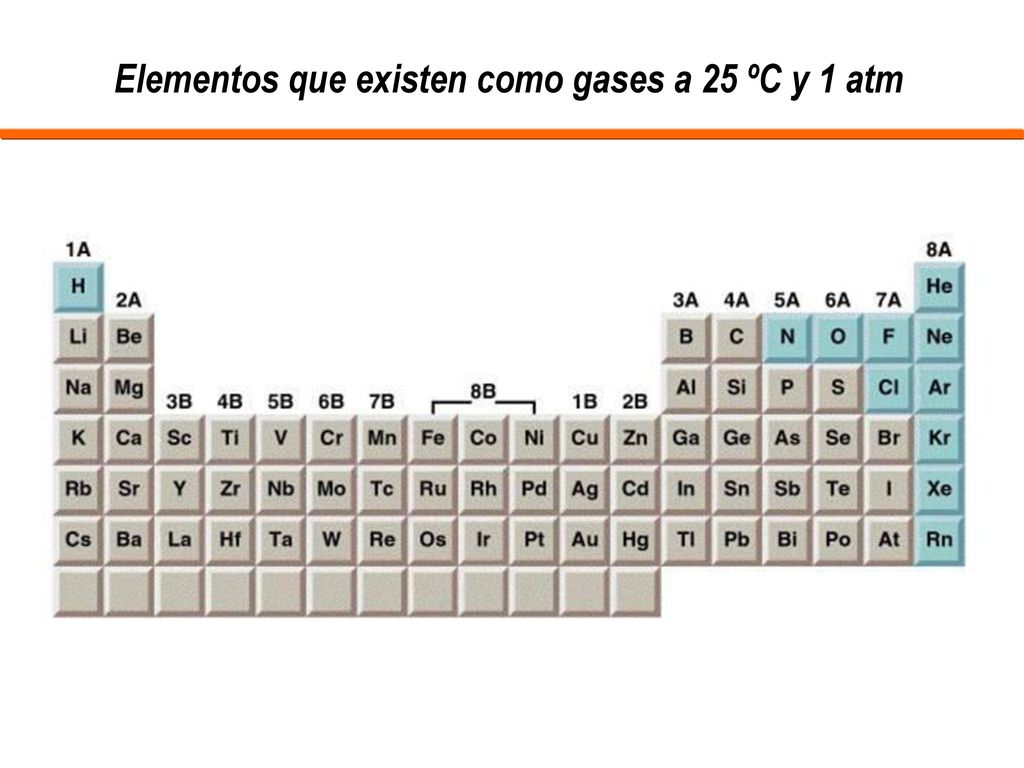 Elementos que existen como gases a 25 ºC y 1 atm