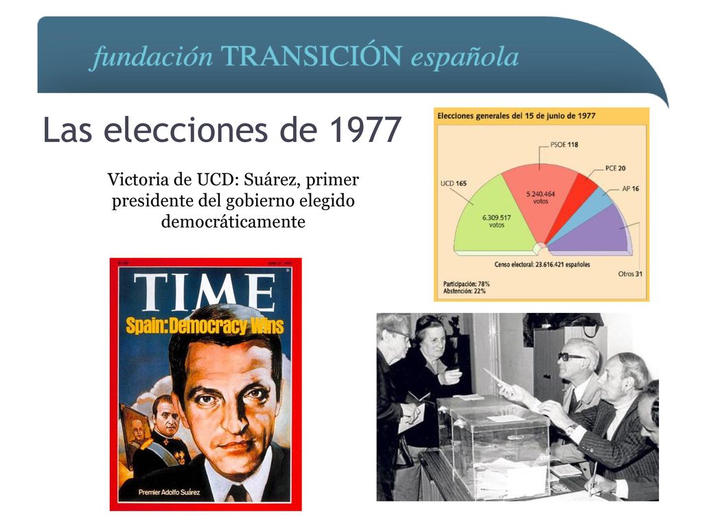 Las elecciones de 1977 Victoria de UCD: Suárez, primer presidente del gobierno elegido democráticamente.