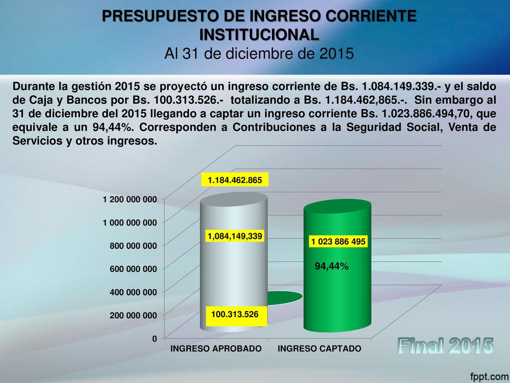 PRESUPUESTO DE INGRESO CORRIENTE INSTITUCIONAL Al 31 de diciembre de 2015