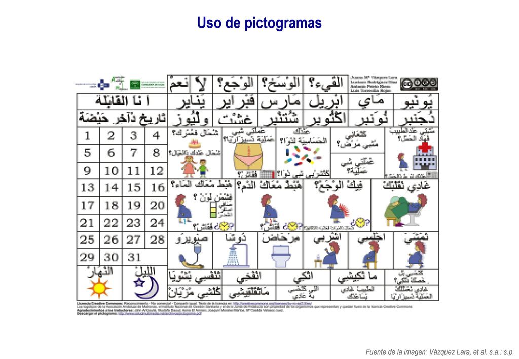 Uso de pictogramas Fuente de la imagen: Vázquez Lara, et al. s.a.: s.p.