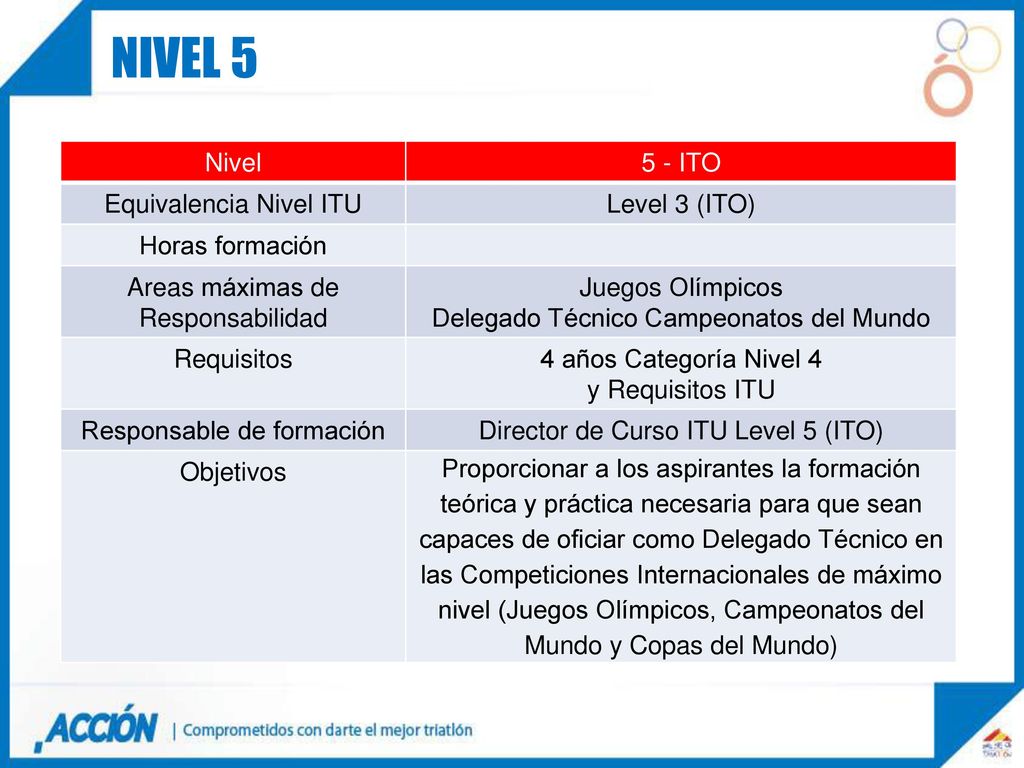 Nivel 5 NIVEL 5 Nivel 5 - ITO Equivalencia Nivel ITU Level 3 (ITO)