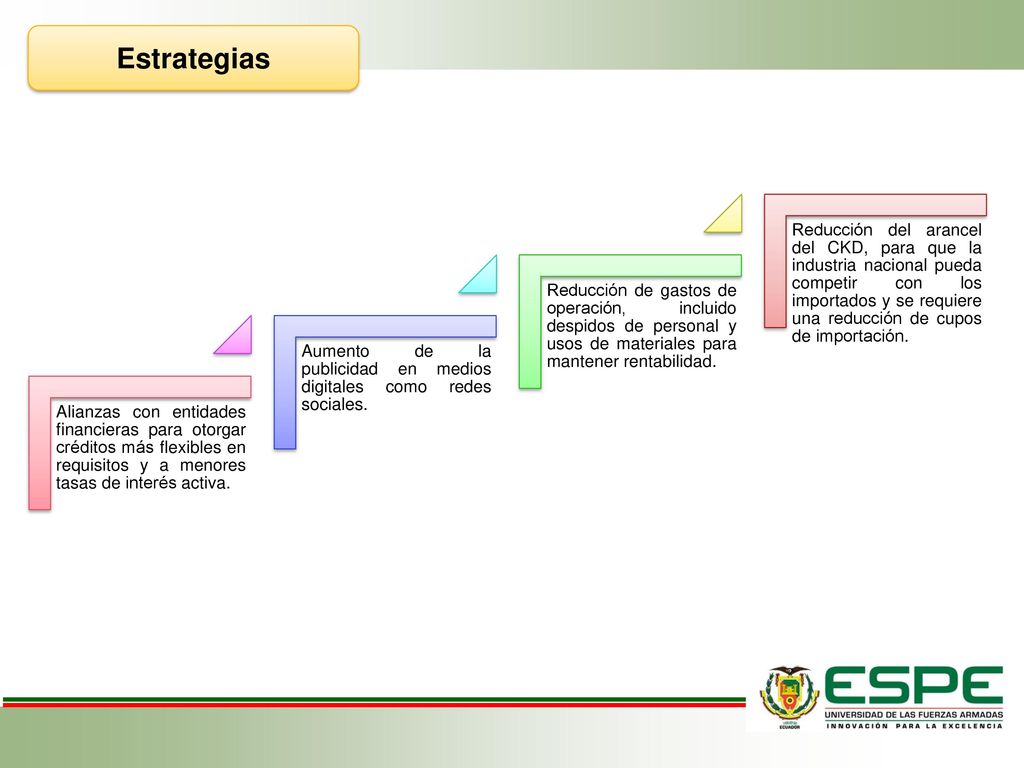Estrategias Alianzas con entidades financieras para otorgar créditos más flexibles en requisitos y a menores tasas de interés activa.