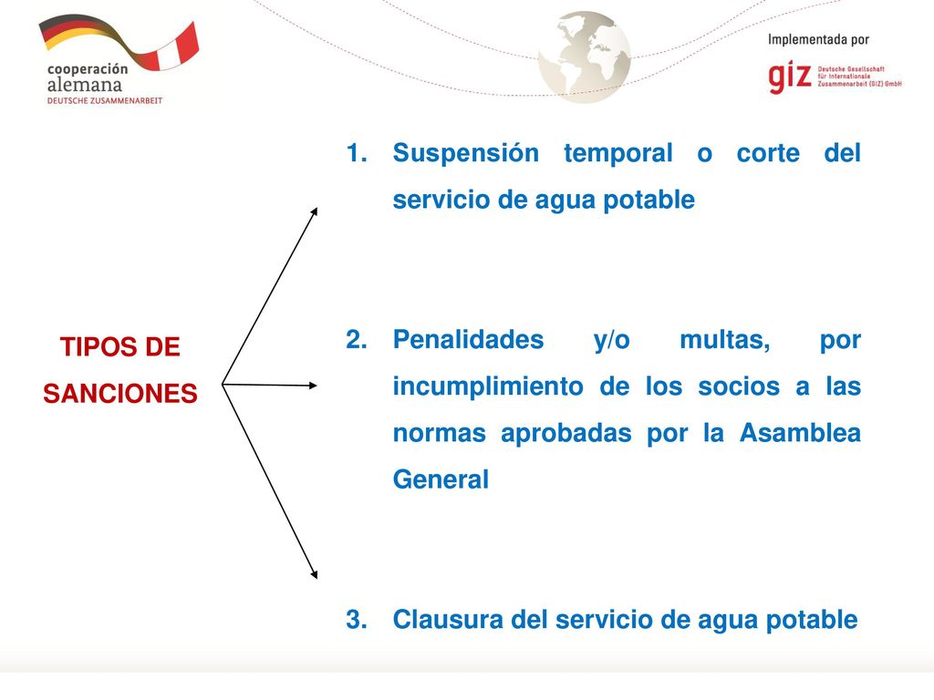 Suspensión temporal o corte del servicio de agua potable