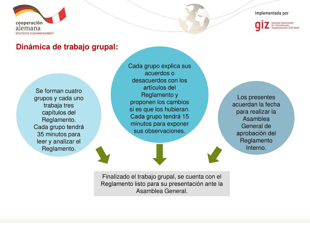 Cada grupo tendrá 35 minutos para leer y analizar el Reglamento.