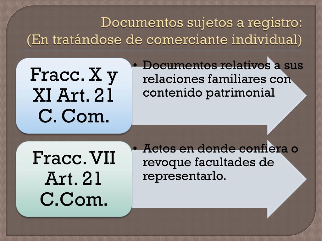 Fracc. X y XI Art. 21 C. Com. Fracc. VII Art. 21 C.Com.