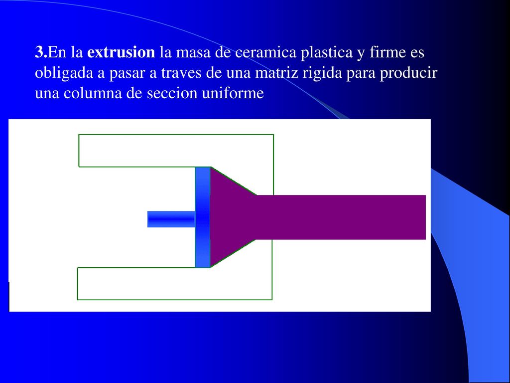 3.En la extrusion la masa de ceramica plastica y firme es obligada a pasar a traves de una matriz rigida para producir una columna de seccion uniforme
