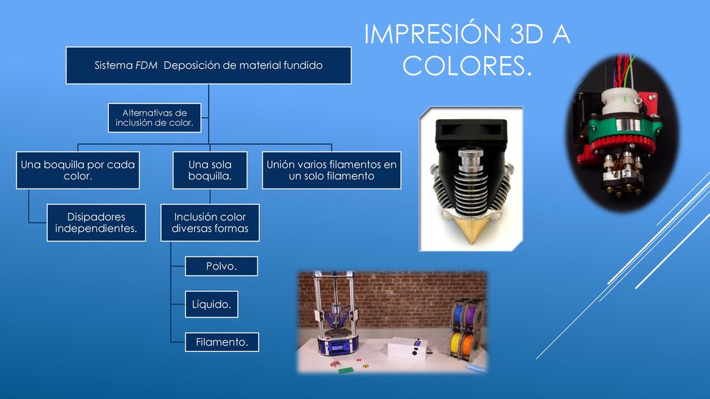 Impresión 3d a colores. Sistema FDM Deposición de material fundido
