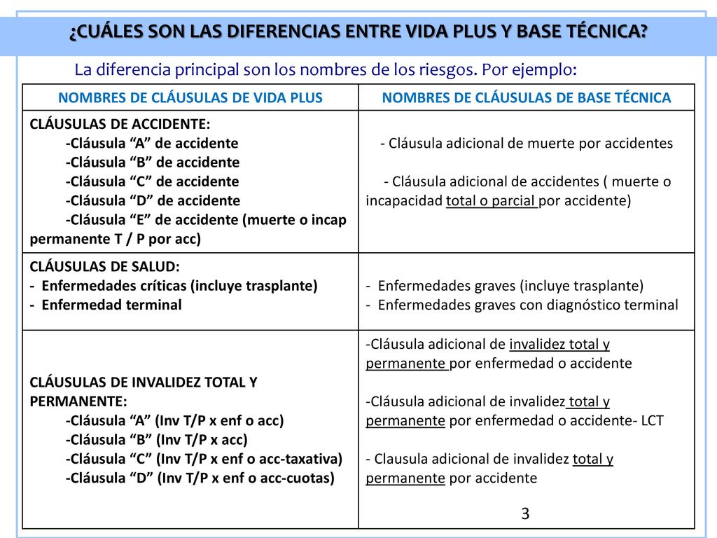 ¿CUÁLES SON LAS DIFERENCIAS ENTRE VIDA PLUS Y BASE TÉCNICA