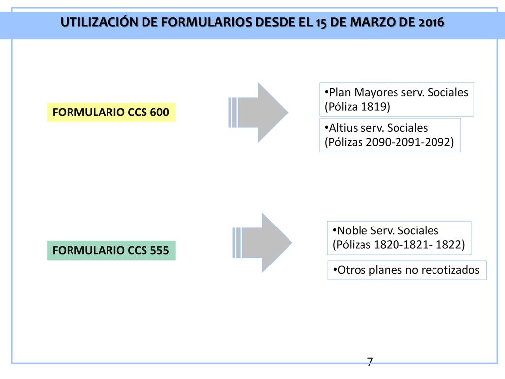 UTILIZACIÓN DE FORMULARIOS DESDE EL 15 DE MARZO DE 2016