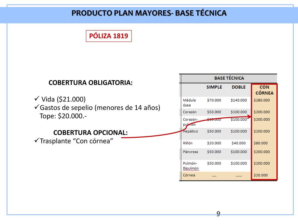PRODUCTO PLAN MAYORES- BASE TÉCNICA COBERTURA OBLIGATORIA: