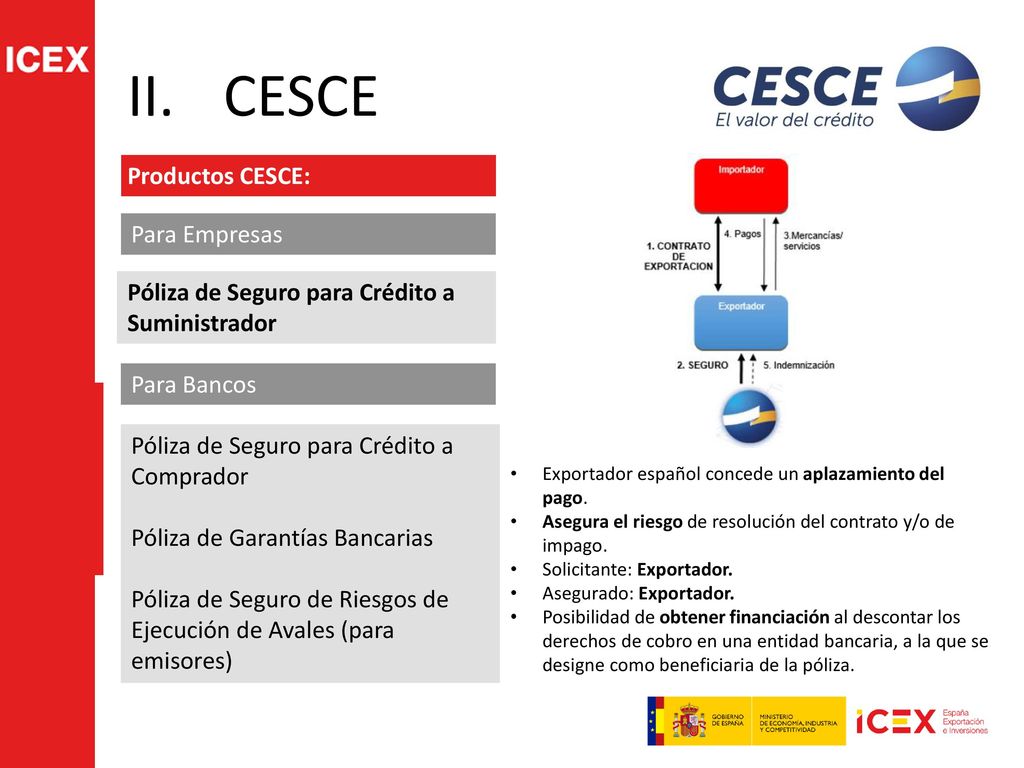 CESCE Productos CESCE: Para Empresas