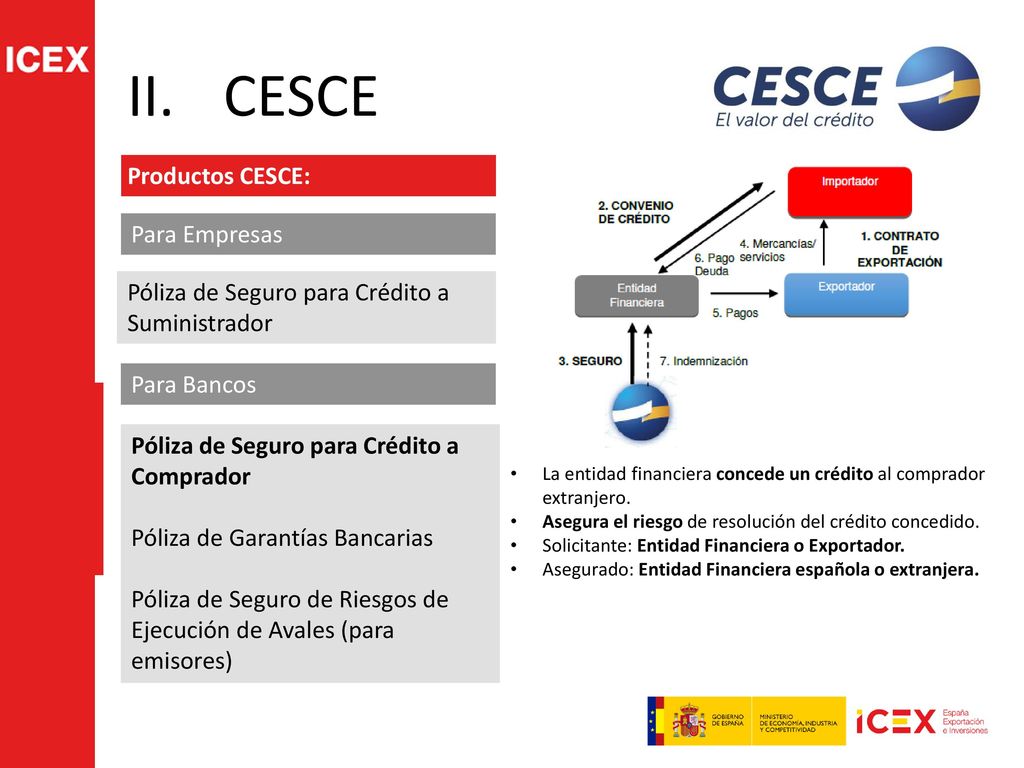 CESCE Productos CESCE: Para Empresas