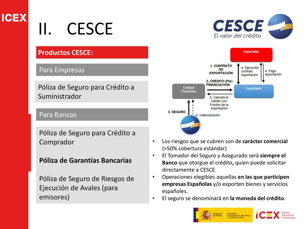CESCE Productos CESCE: Para Empresas