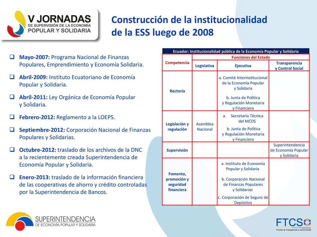 Construcción de la institucionalidad de la ESS luego de 2008