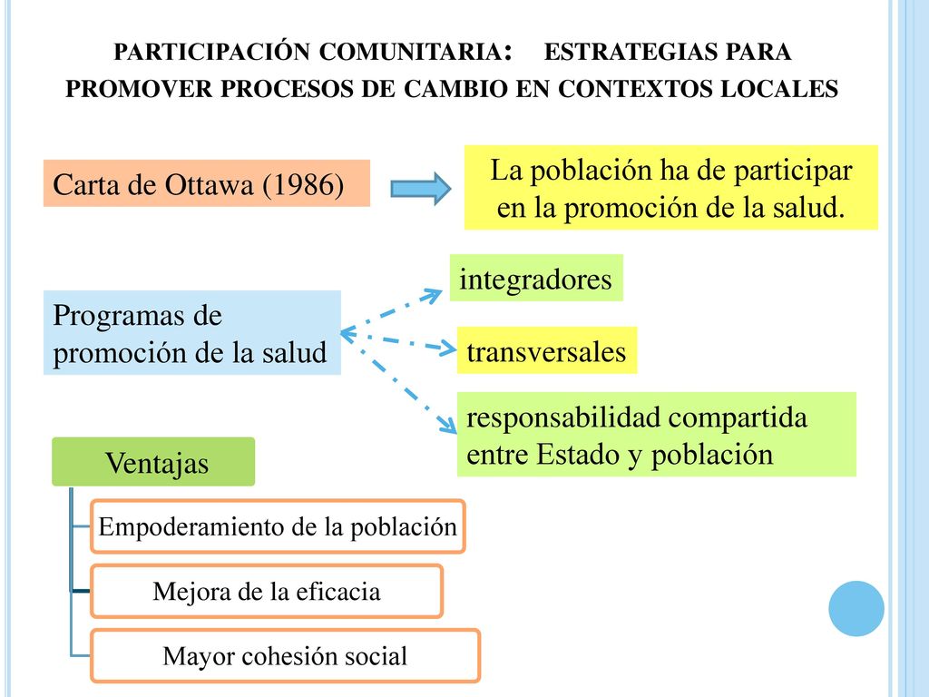 La población ha de participar en la promoción de la salud.
